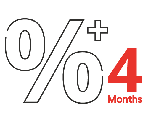 Promotional interest rate for the first 4 months